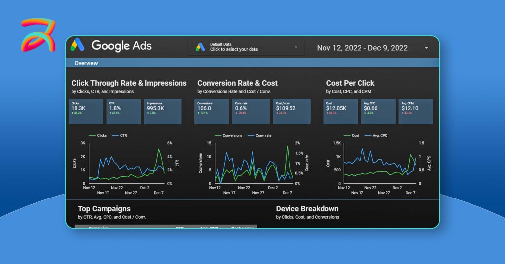 What Is Google Ads Management