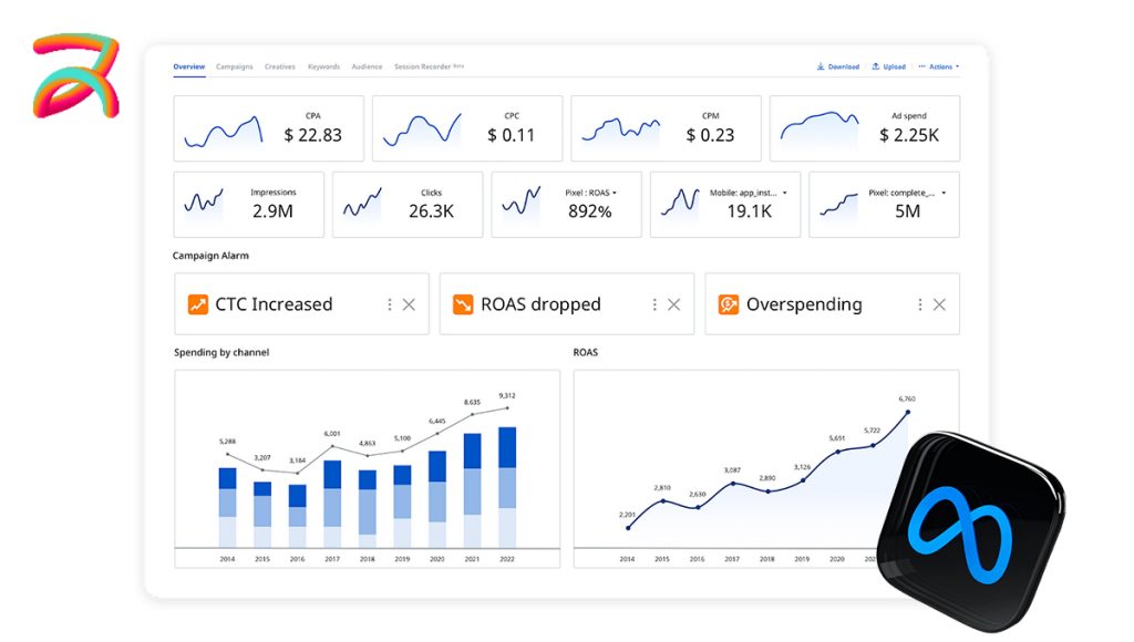 Why Meta Ads Are Key to Business Growth