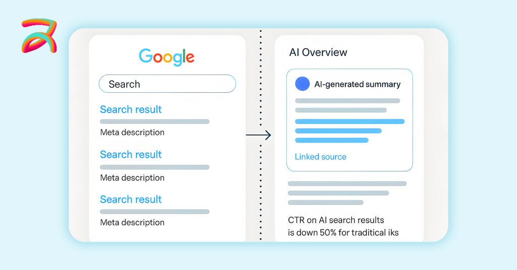 AI Impact on Google Ads vs SEO ROI