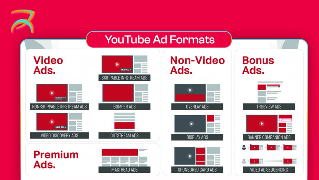 Best YouTube Ad Formats for Lead Generation