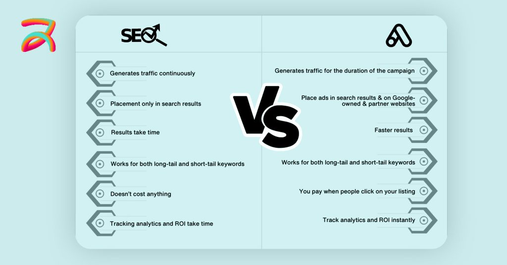 Google Ads vs SEO ROI Framework