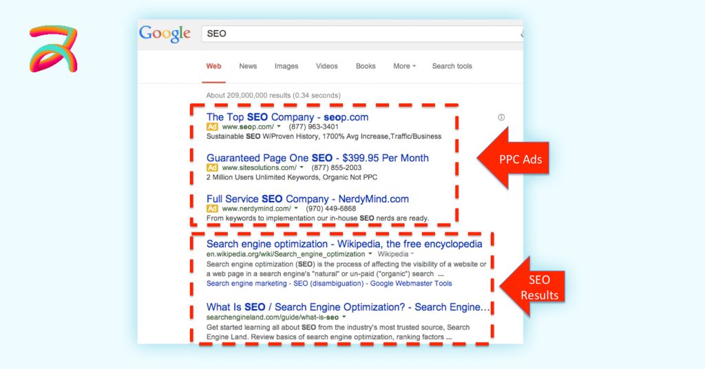 Paid vs Organic Strategy
