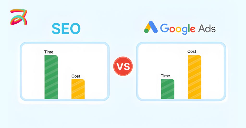 SEO vs Google Ads ROI Comparison