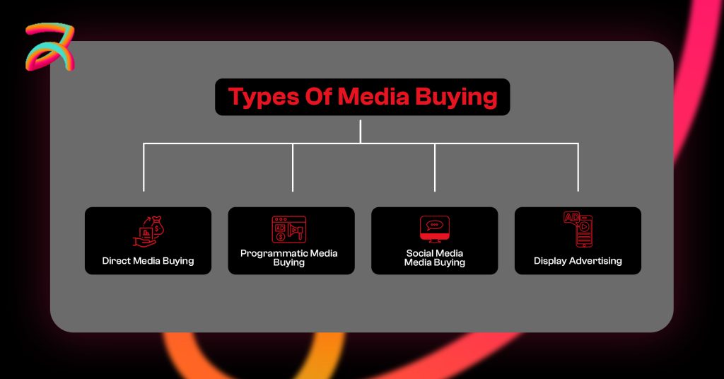 Types of Media Buying Agencies