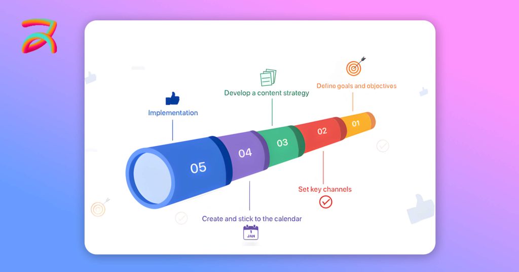 Decision Framework Choosing Your Optimal Platform Strategy