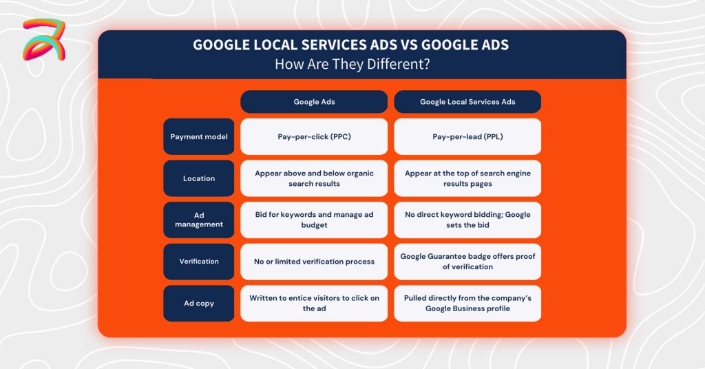How Google Local Service Ads Work
