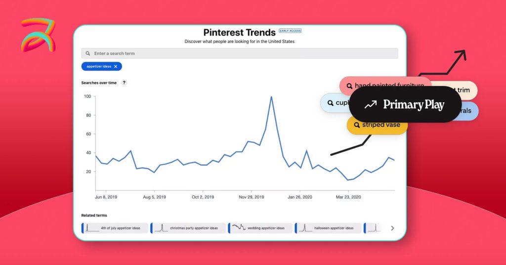 Pinterest Advertising Trends and Future