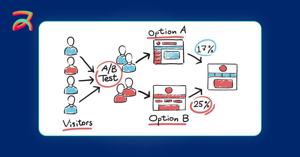 Step-by-Step A/B Testing Framework for Meta Ads