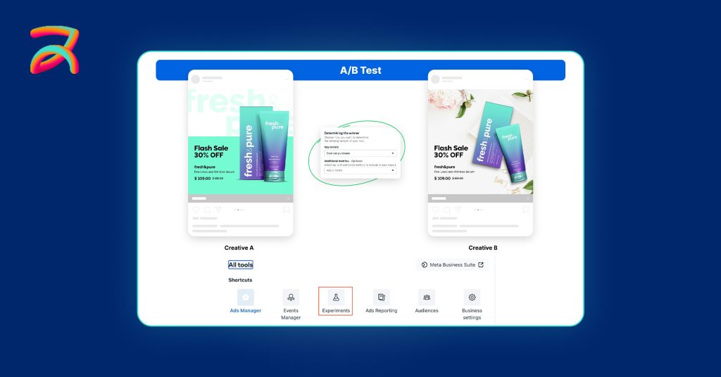 Tools for Meta A/B Testing