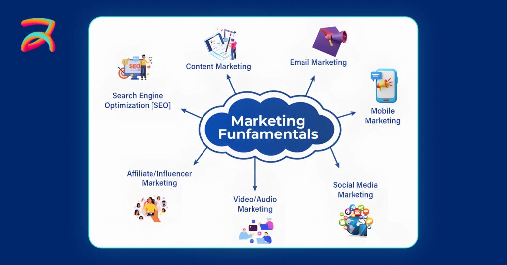 What Are Marketing Fundamentals?