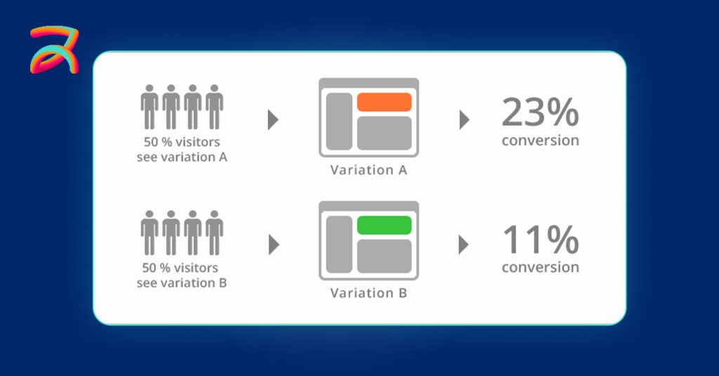 What is A/B Testing in Paid Social Advertising?
